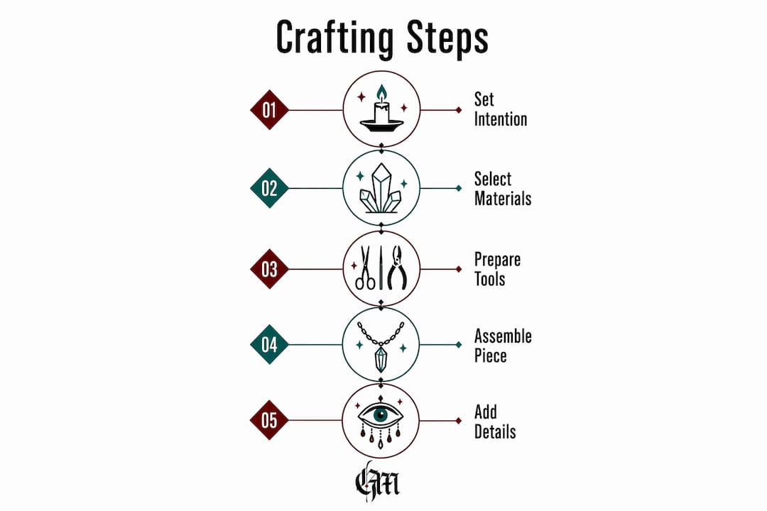 Infographic with five-step mystical accessory crafting process