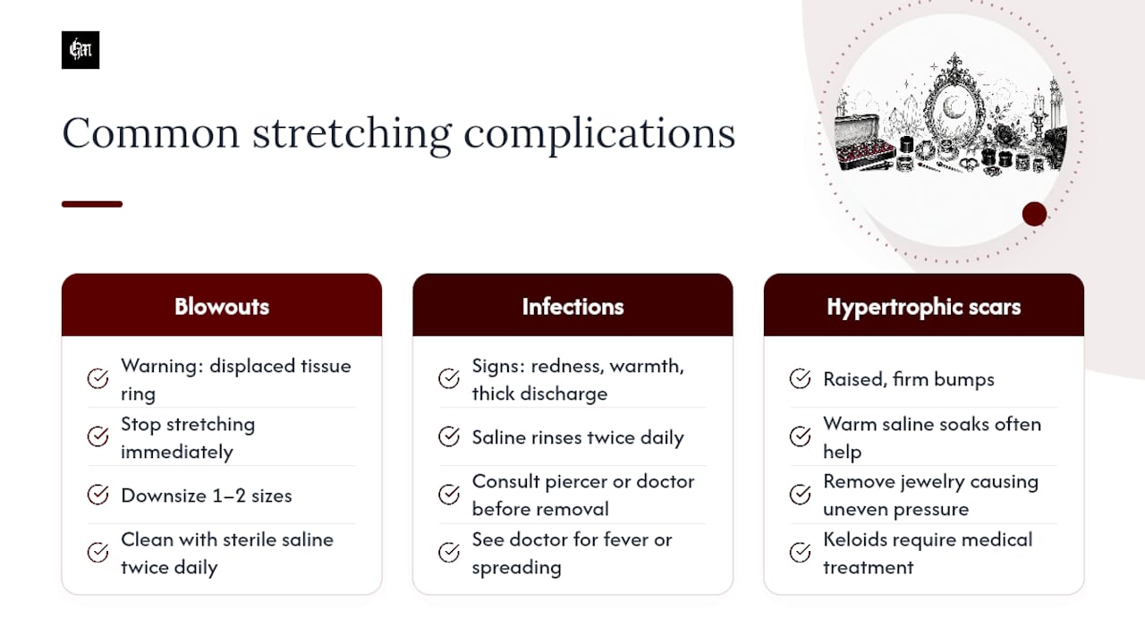 What are the most common stretching complications and how do you handle them? — overview diagram
