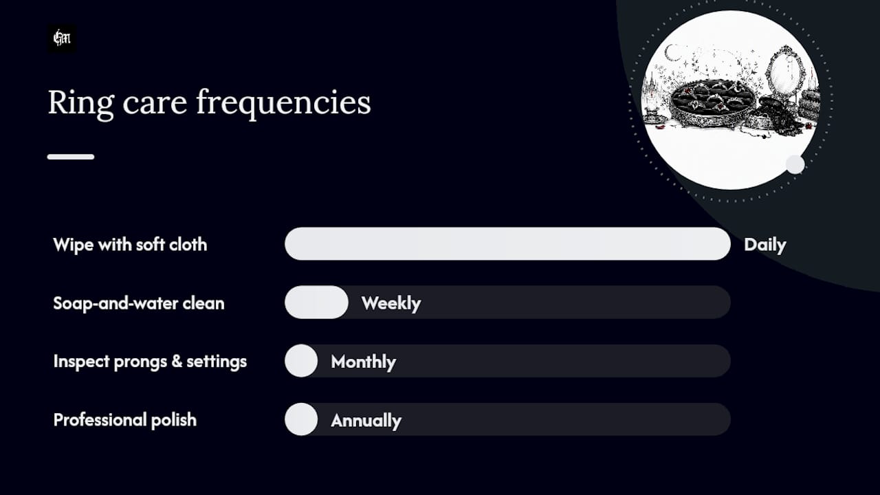 Diagram of ring care tasks and frequencies