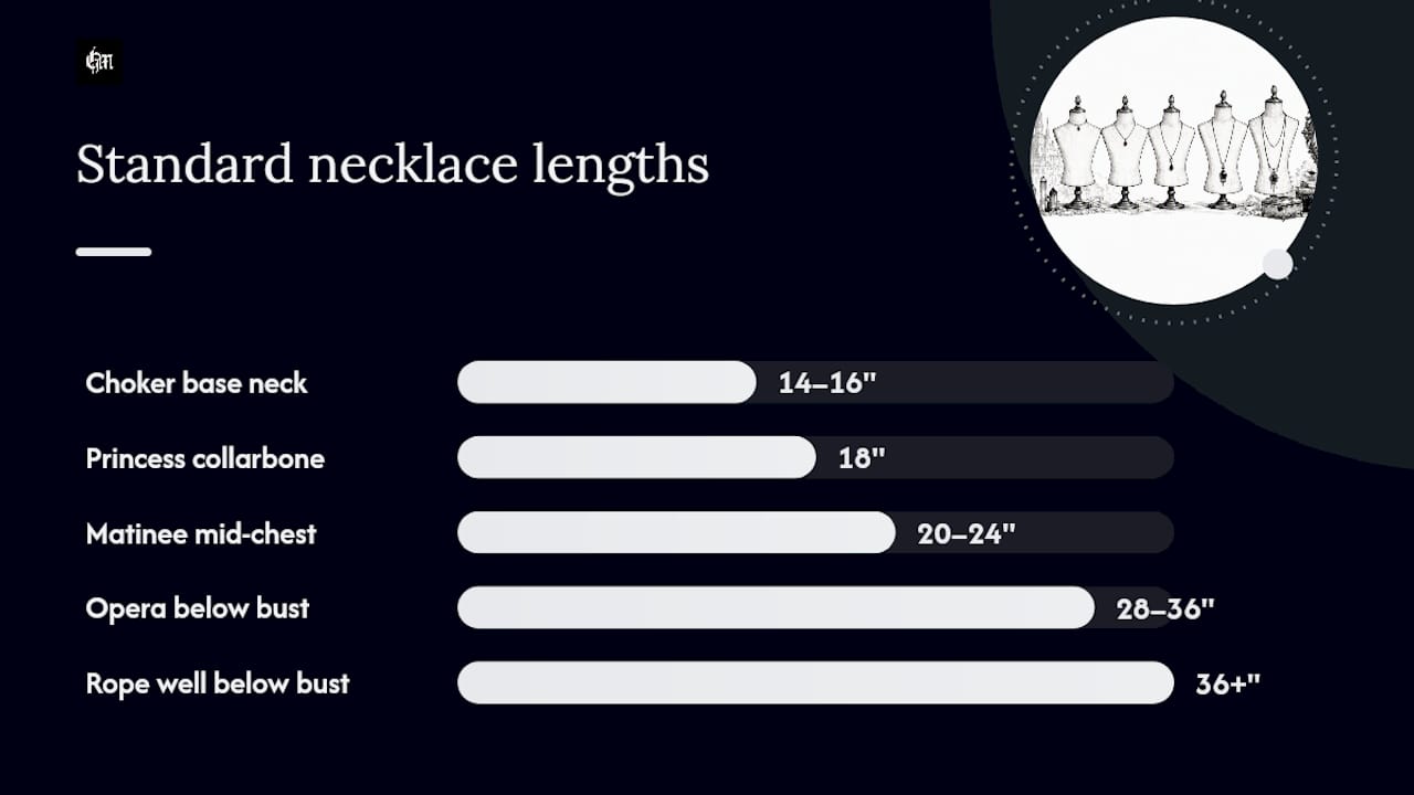 Diagram of standard necklace lengths and fall positions
