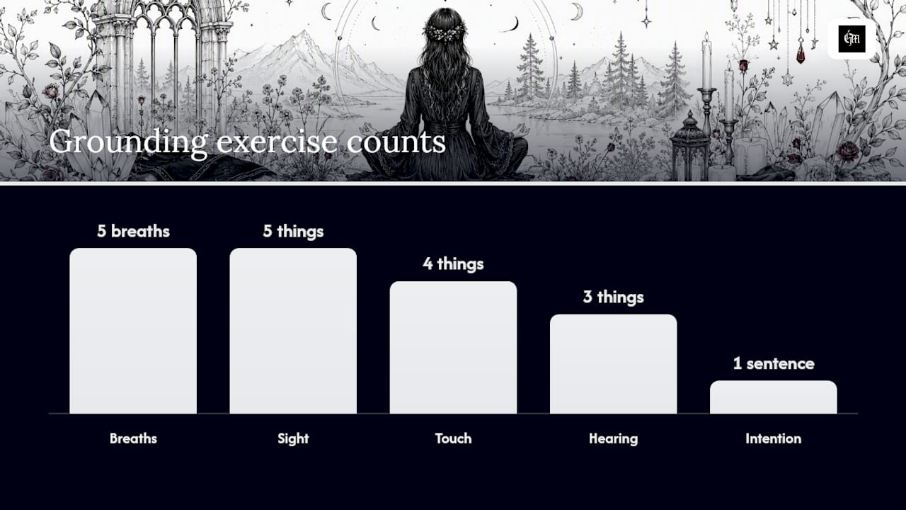 Diagram of grounding exercise 5-4-3-2-1 steps