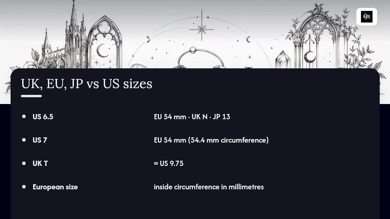 Diagram comparing international ring sizing systems