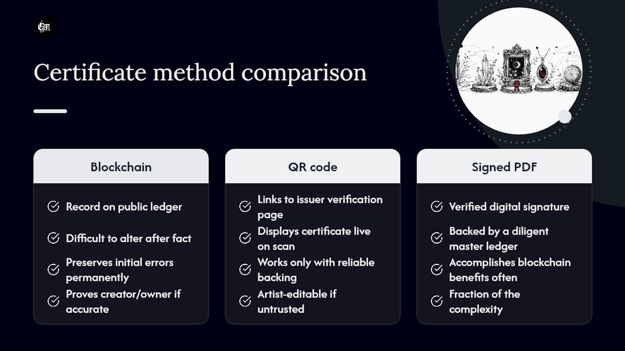 What Are Digital Certificates and Blockchain-Based Authentication? — overview diagram