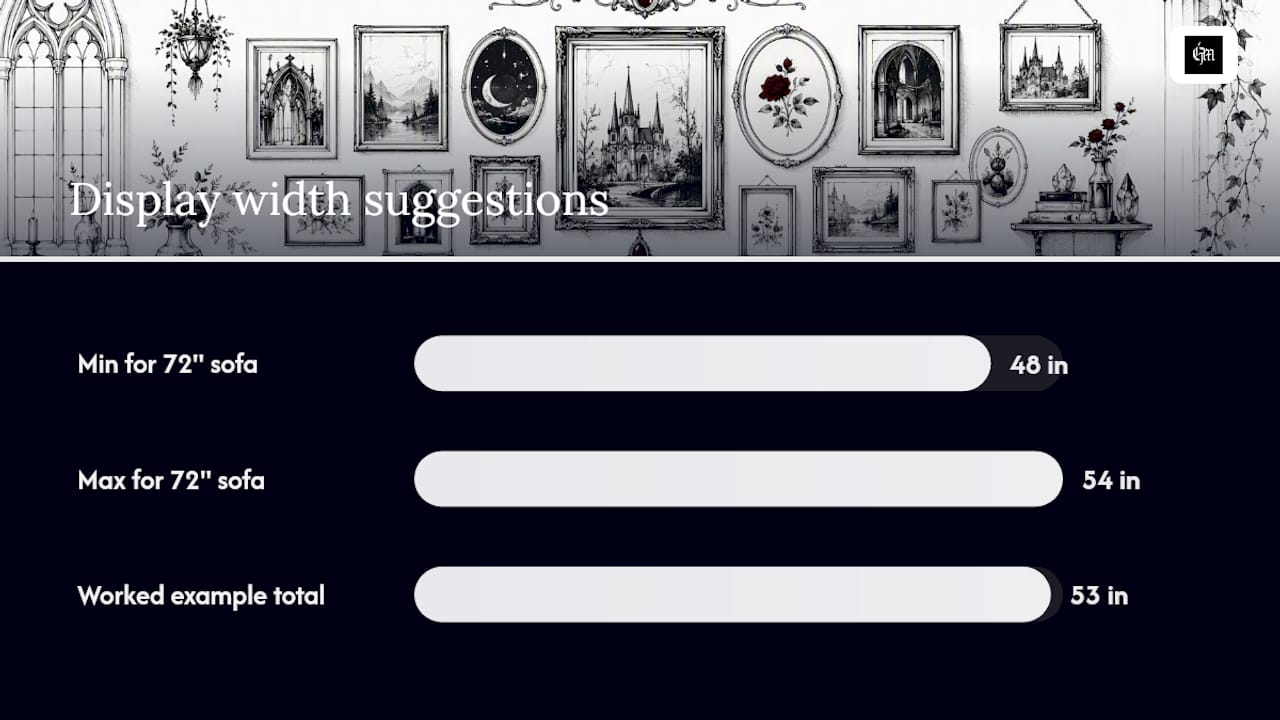 How Do I Measure and Calculate the Gallery Footprint Before I Hang Anything? — overview diagram