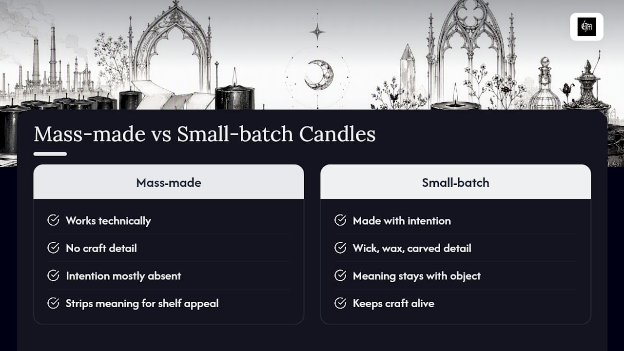 Why Curated Black Candle Decor Matters: A Note From the Author — overview diagram