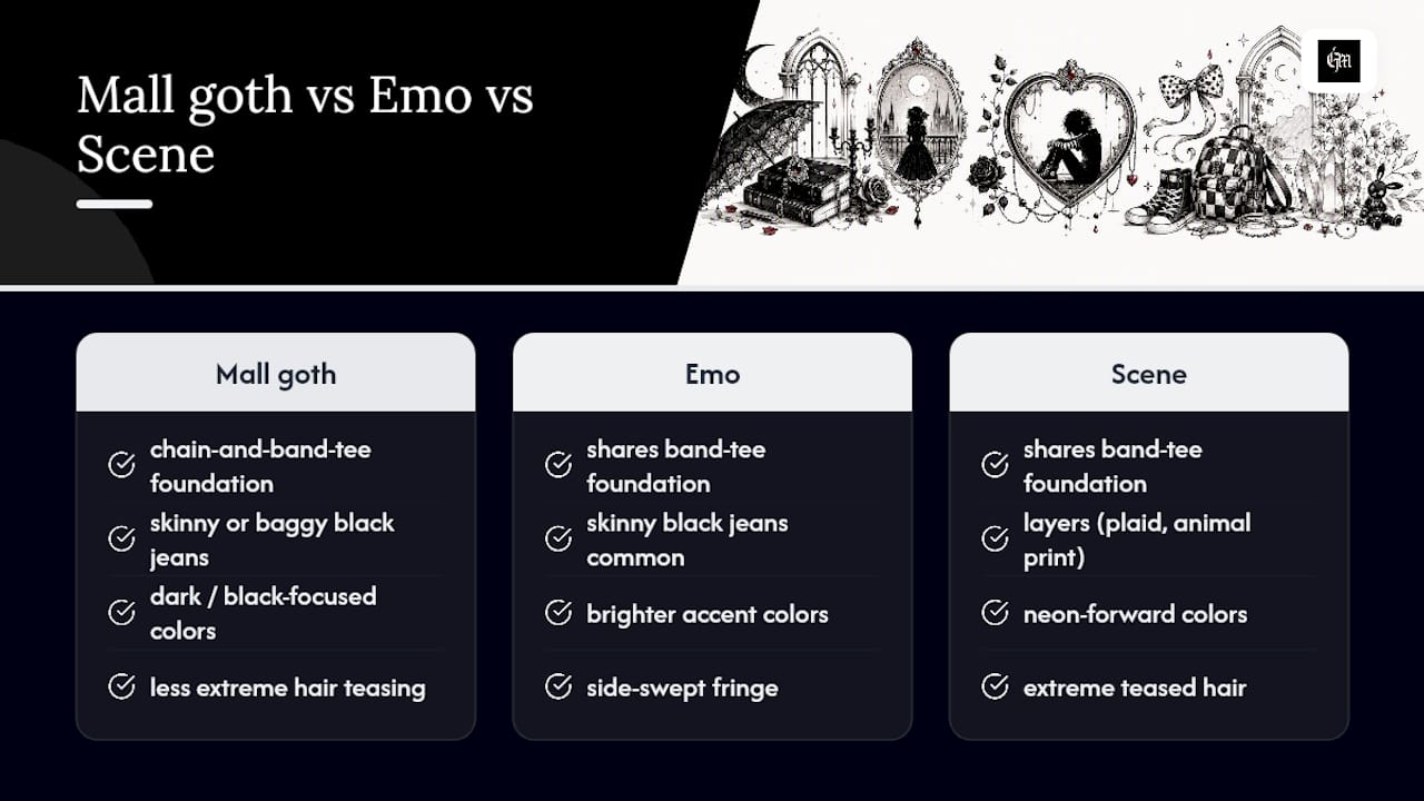 How Does Mall Goth Overlap With Scene and Emo Fashion? — overview diagram