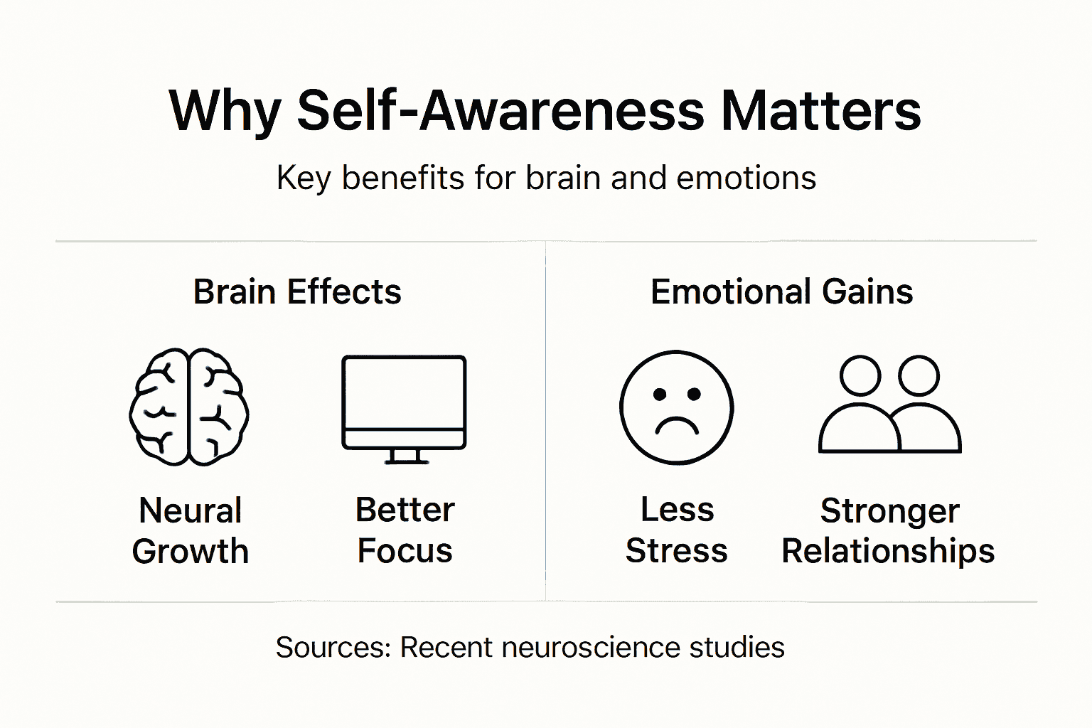 Infographic showing self-awareness benefits for brain and emotions