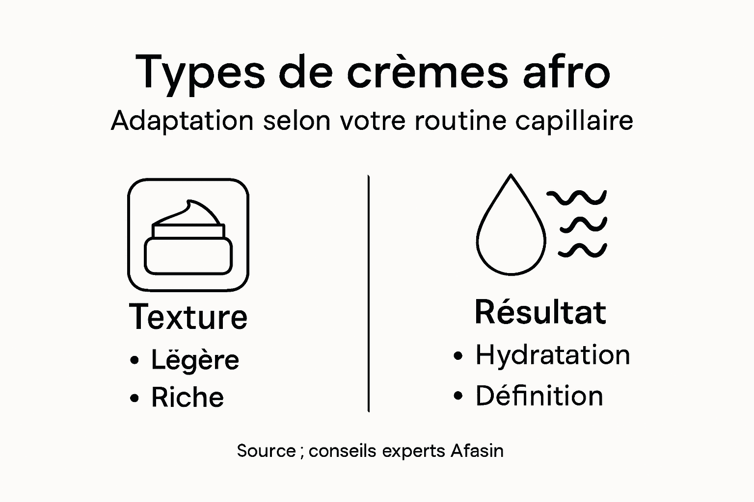 Infographie : les différentes crèmes pour cheveux afro et comment les intégrer à sa routine capillaire
