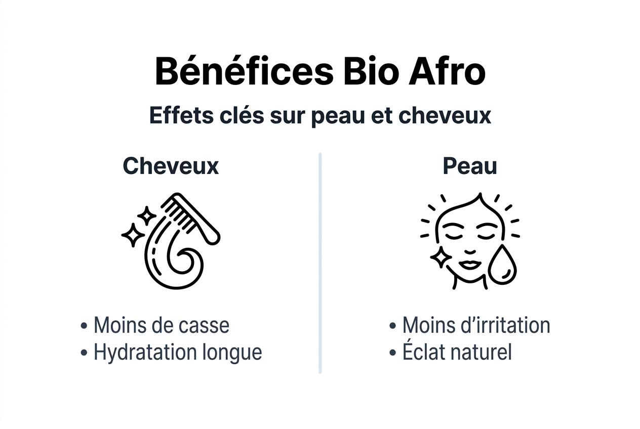 Infographie : les atouts des produits bio africains
