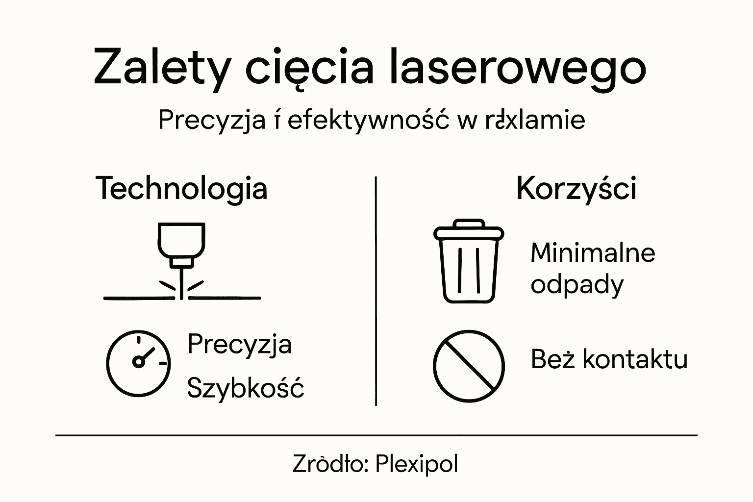 Grafika przedstawiająca korzyści płynące z zastosowania cięcia laserowego