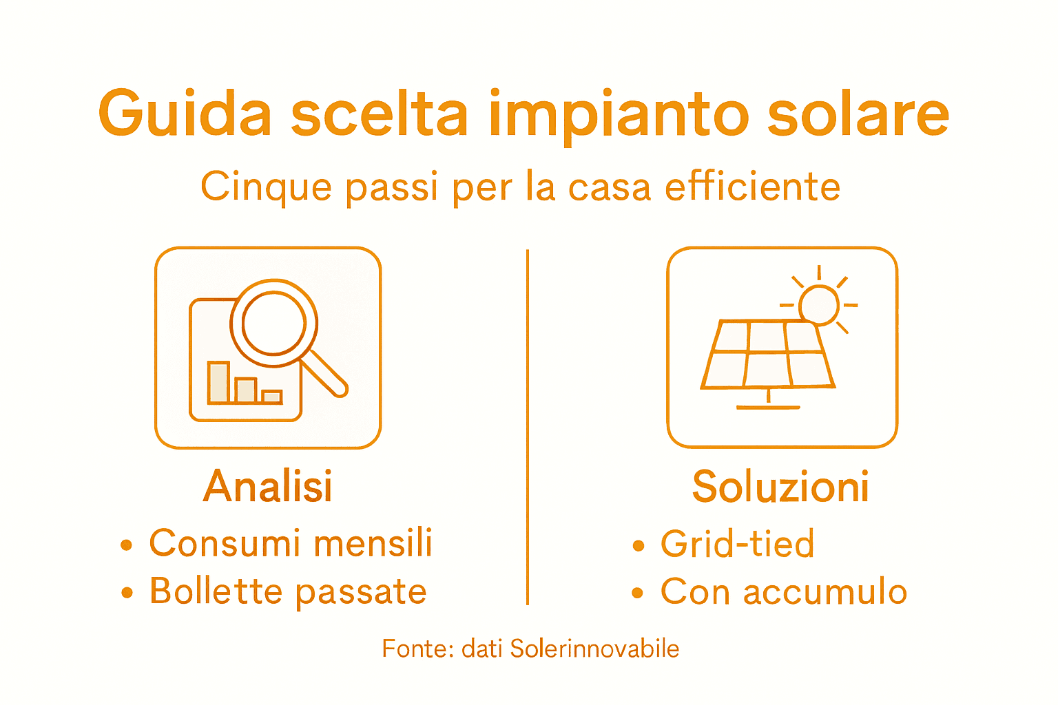 Guida visiva alla scelta del sistema fotovoltaico per la casa