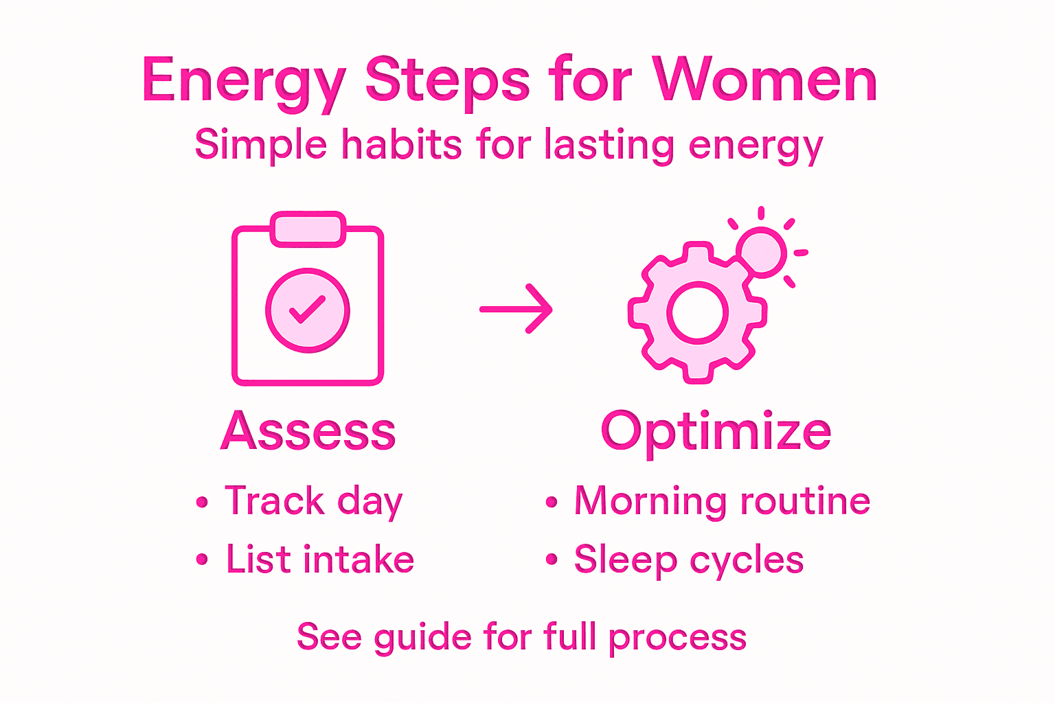 Overview of energy boosting steps for women