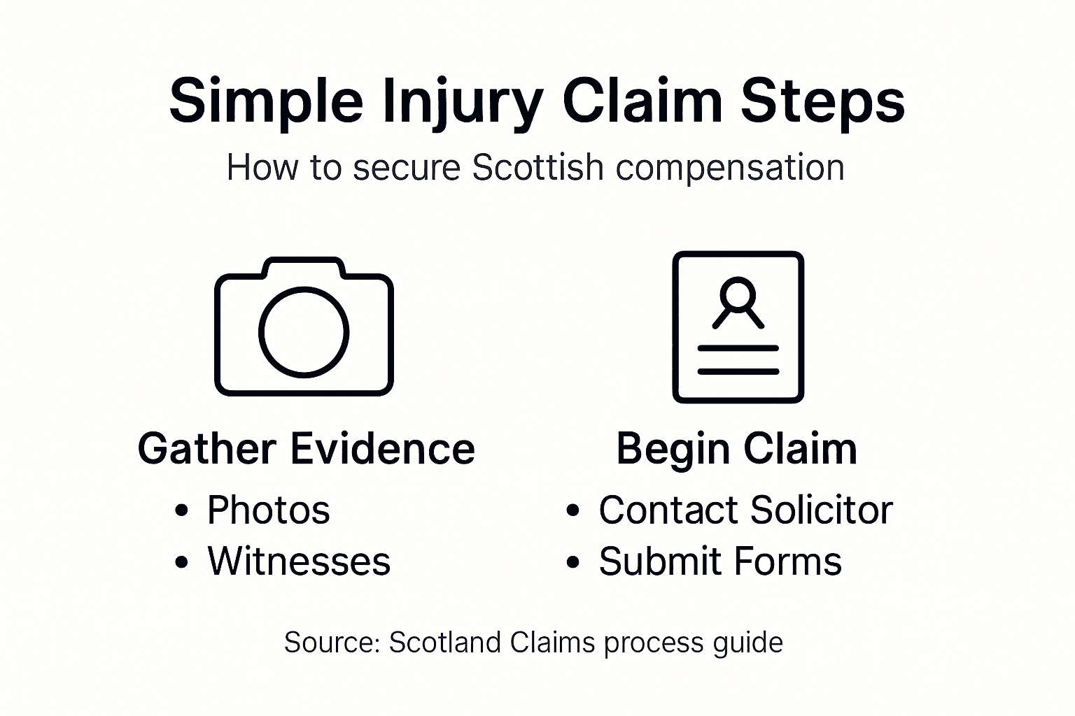 Infographic summarizing Scottish injury claim steps