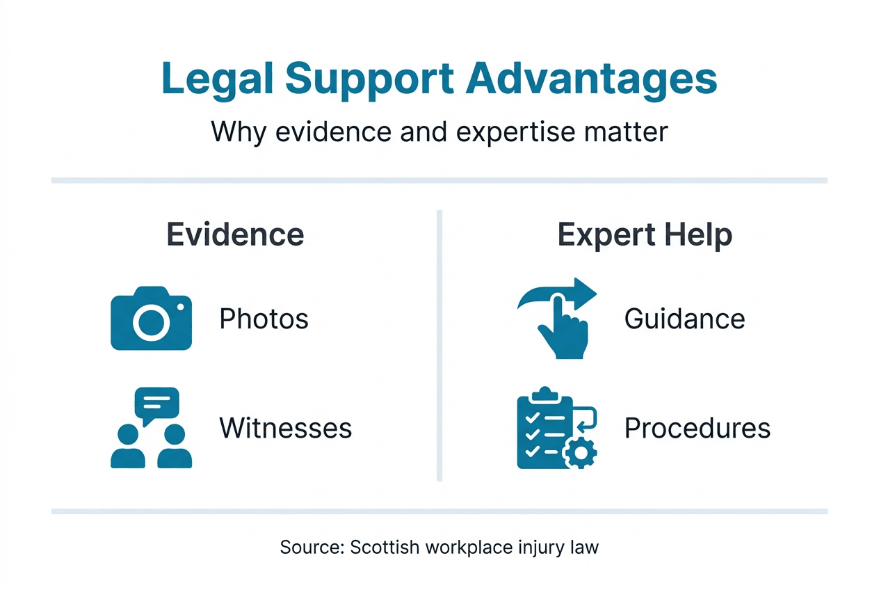 Infographic showing legal support and evidence