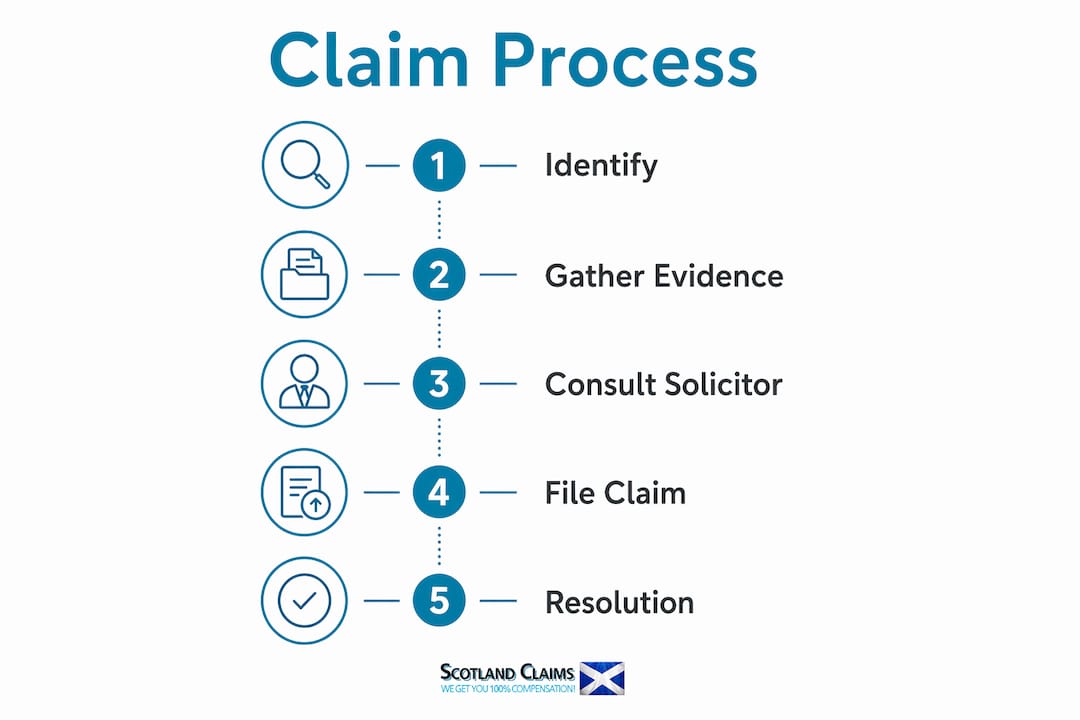 Infographic showing medical negligence claim steps in Scotland