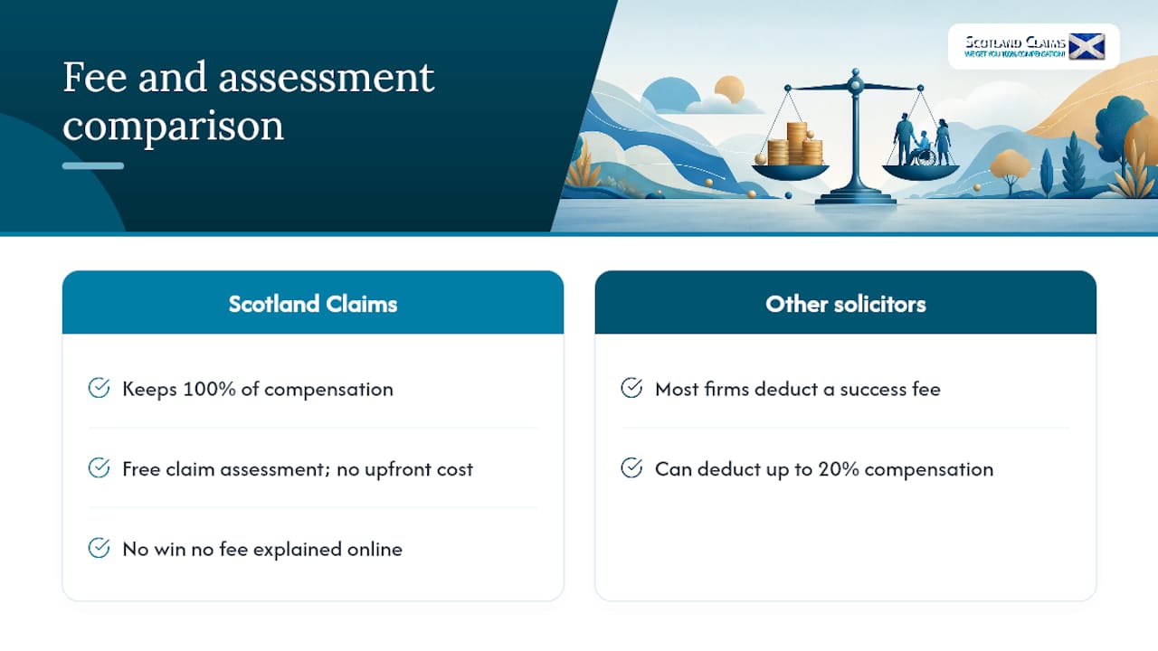 Free claim assessment for Scottish personal injury claimants — overview diagram