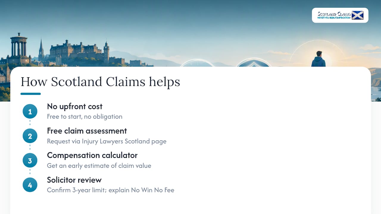 How Scotland Claims can help you take the next step — overview diagram