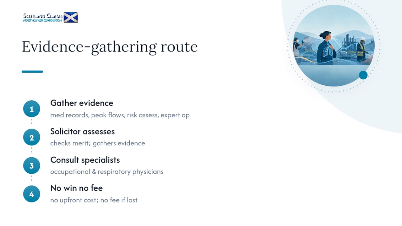 Evidence route for occupational asthma claim