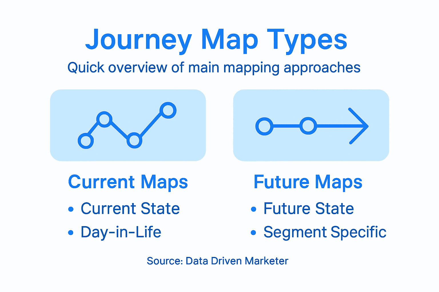 Infographic comparing customer journey map types
