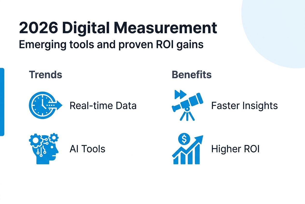 Infographic showing digital marketing measurement trends