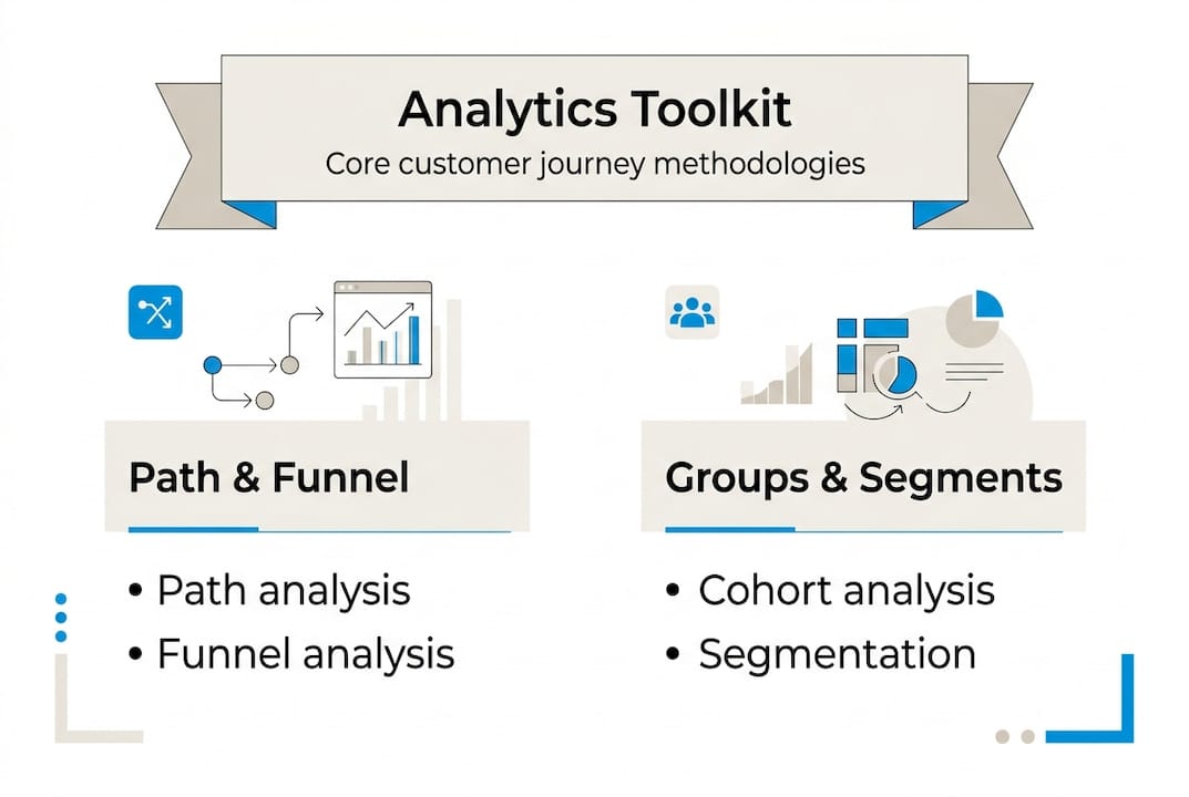 Infographic of analytics toolkit core methods
