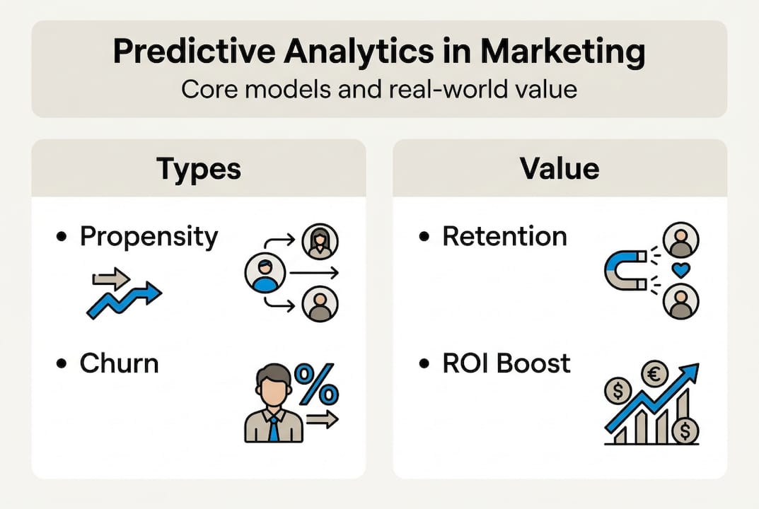 Infographic on predictive analytics types and value