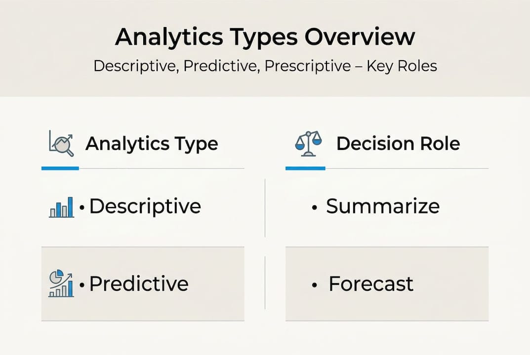 Infographic comparing analytics types and roles