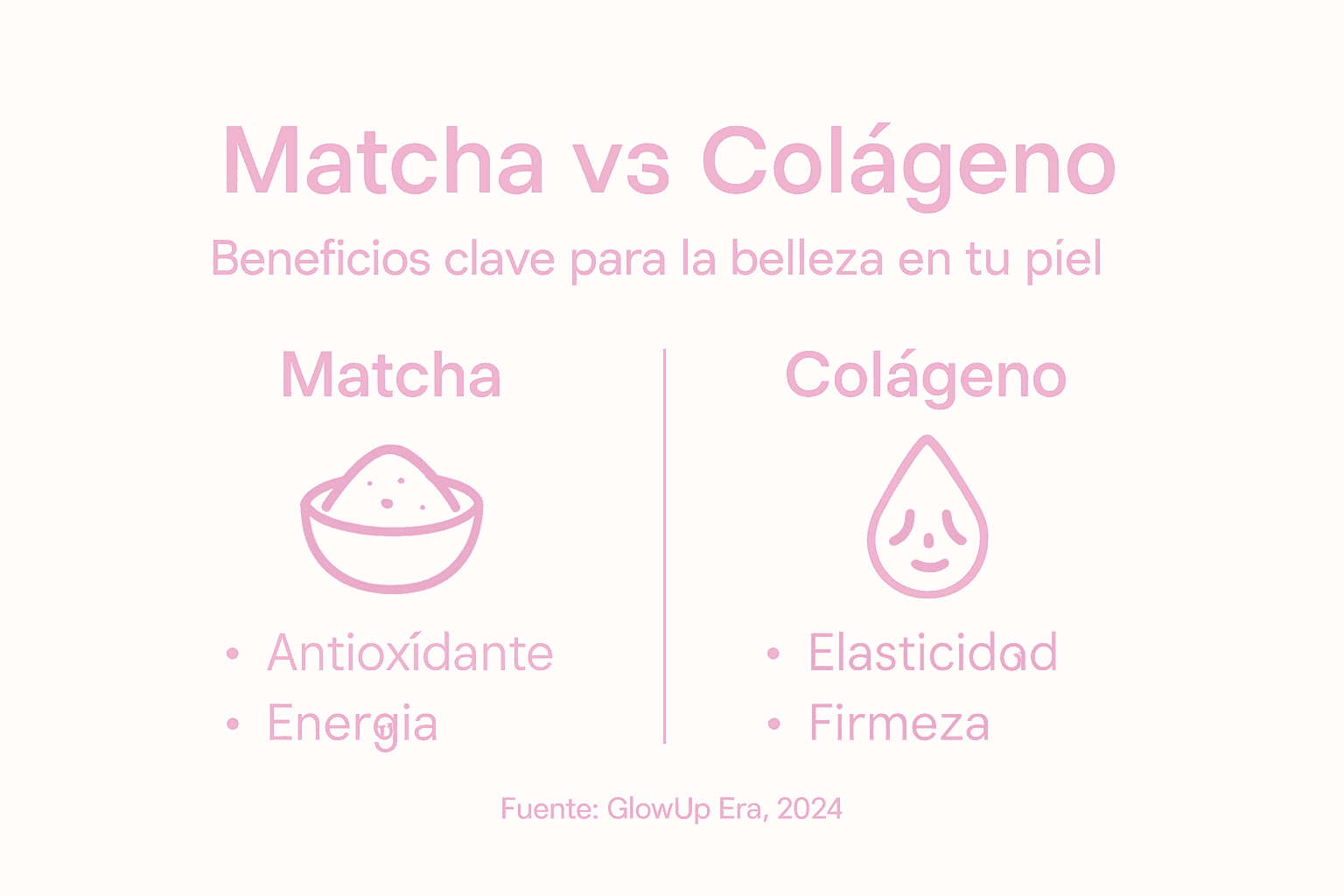 Infografía: ¿En qué se diferencian el matcha y el colágeno?