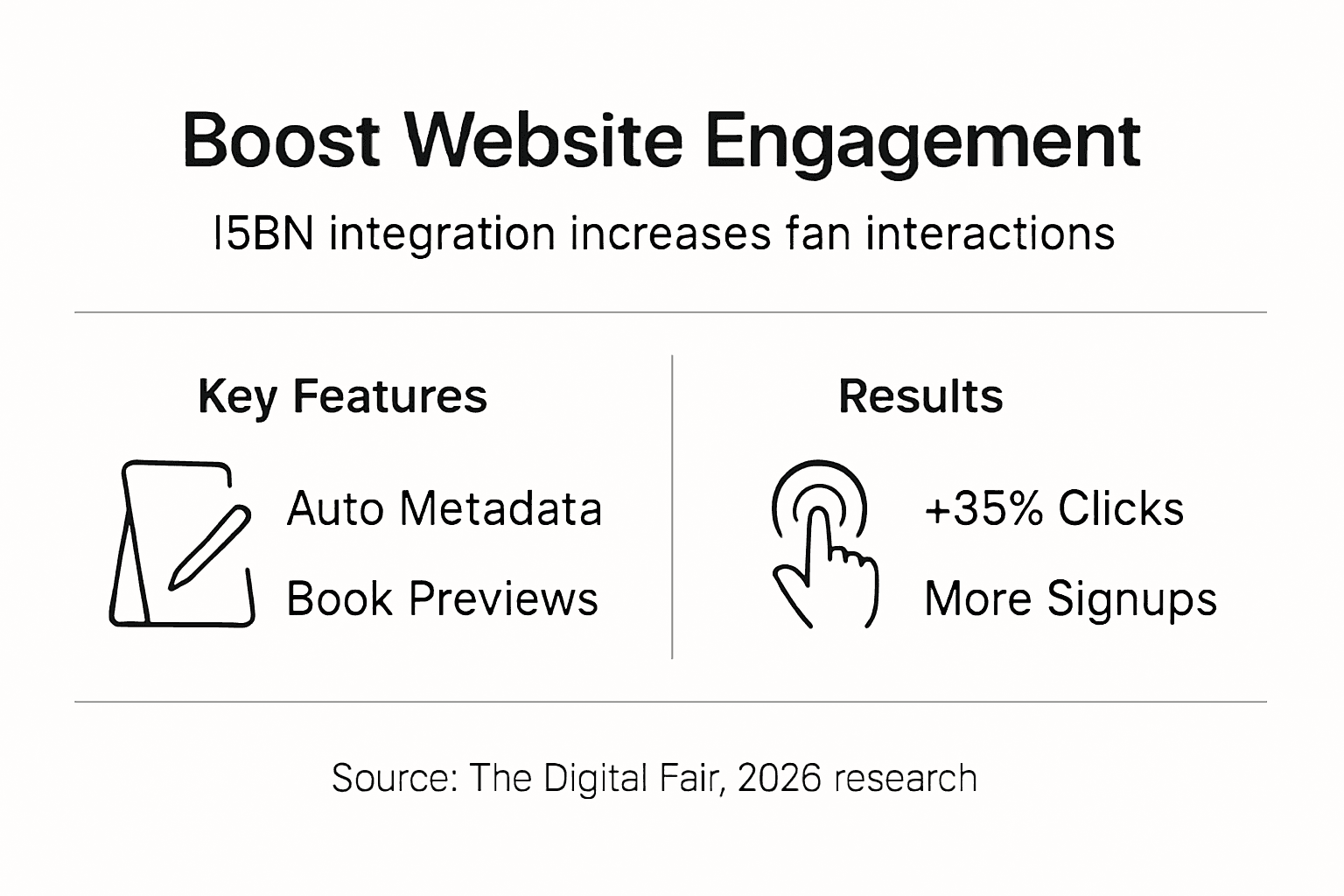 Infographic boosting engagement with ISBN features