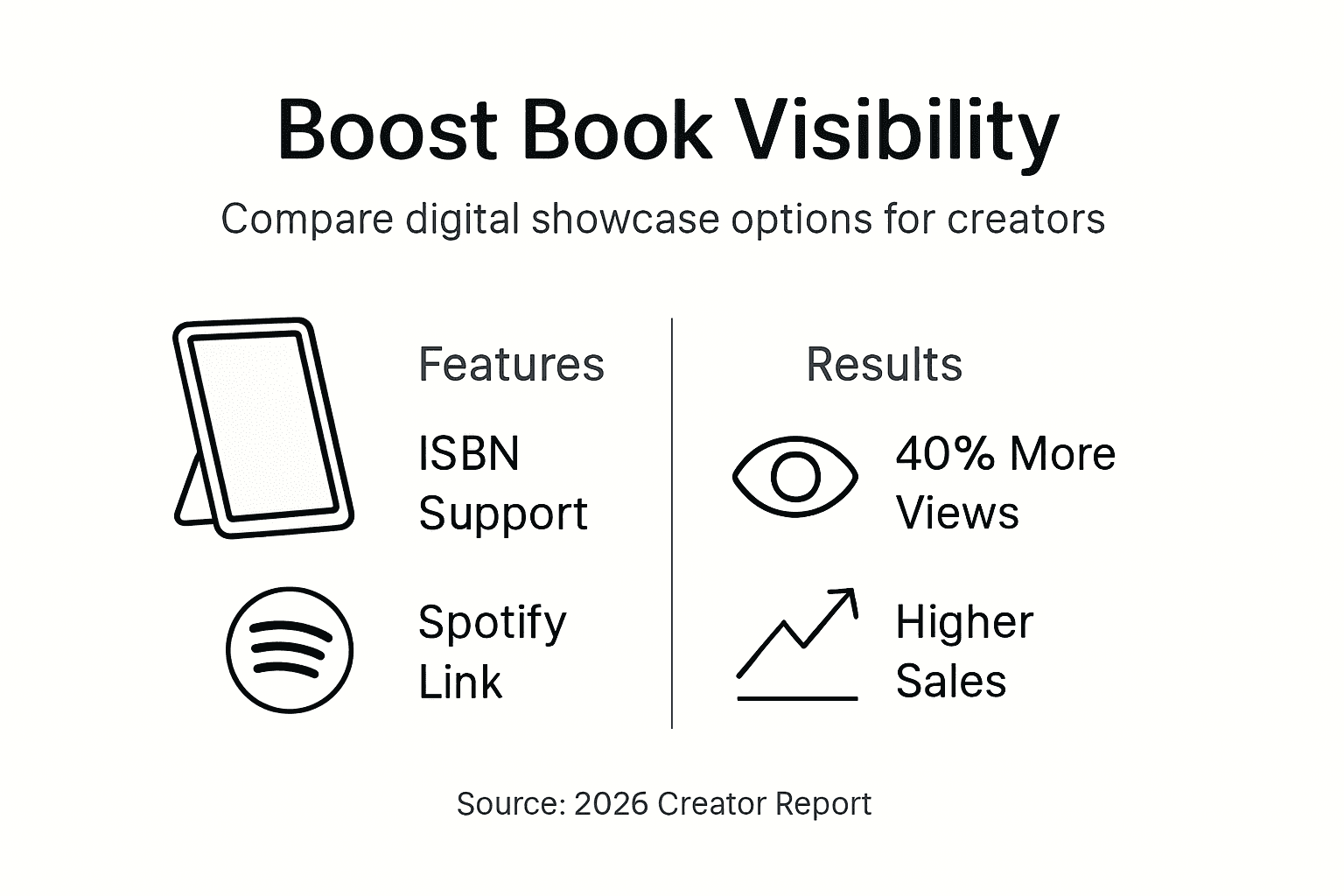 Infographic on showcase website features and results