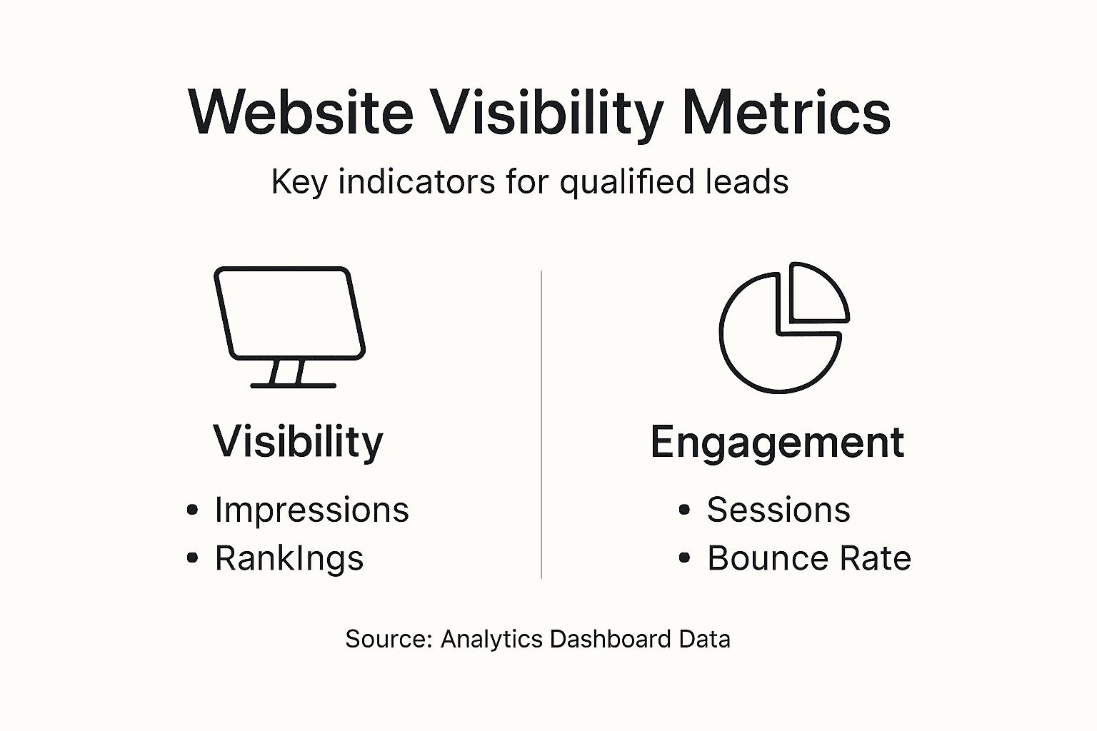 Infographic showing website visibility metrics