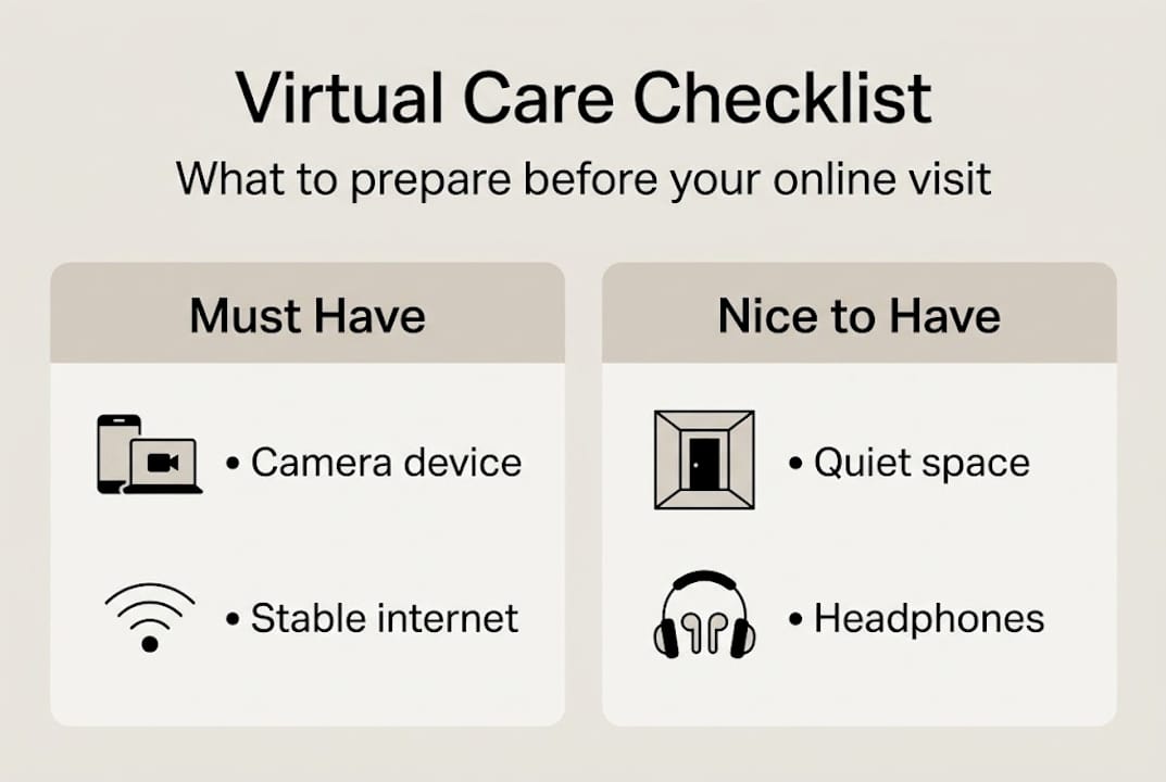 Infographic essentials for telehealth visit prep