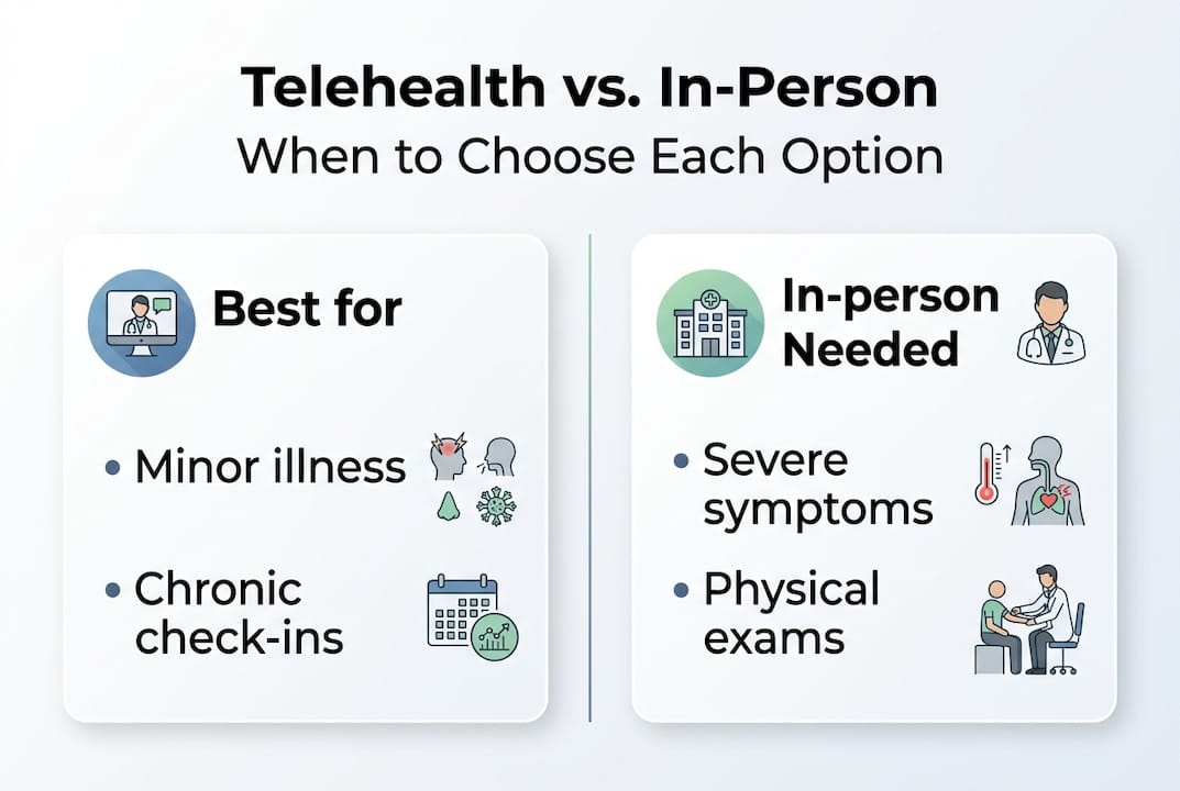 Infographic comparing telehealth and in-person care