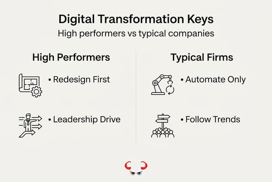 Infographic with digital transformation success keys