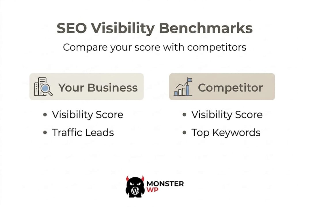 Infographic comparing SEO visibility to competitors