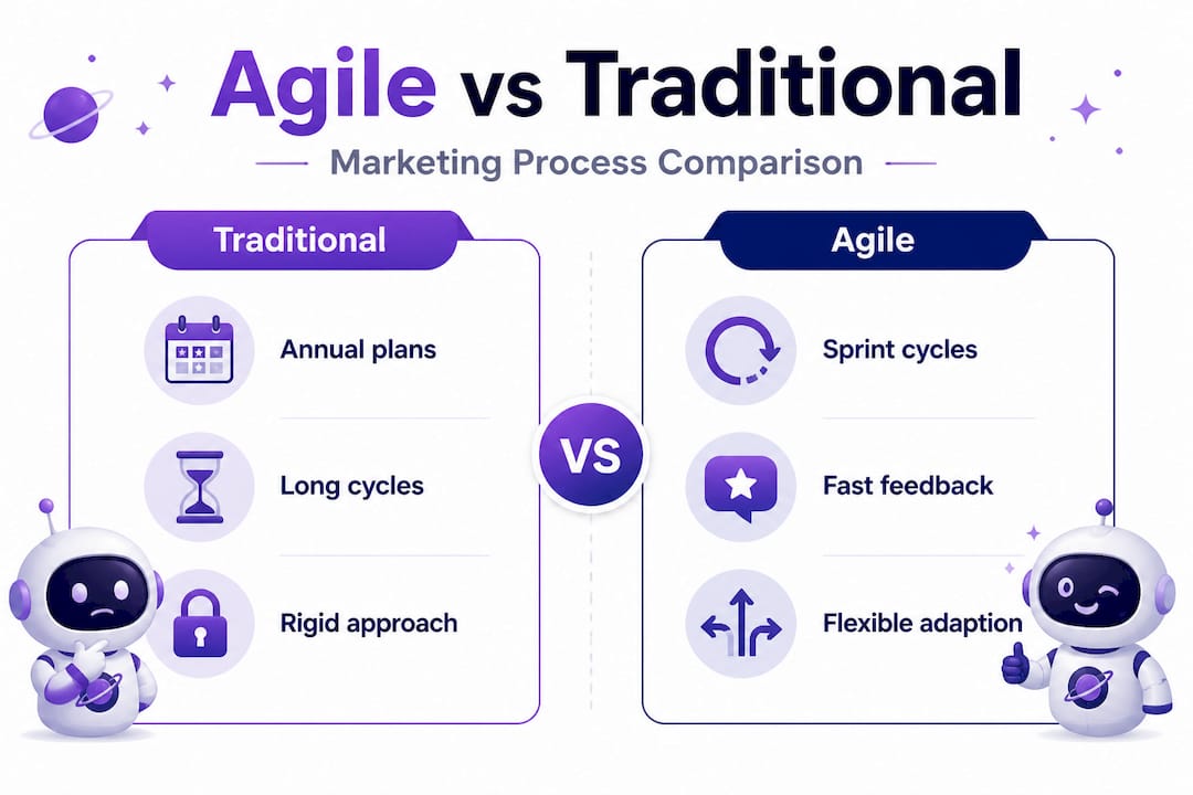 Infographic comparing agile and traditional marketing