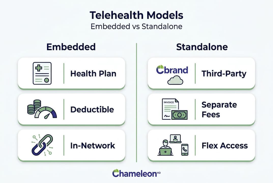 Infographic comparing telehealth models embedded vs standalone