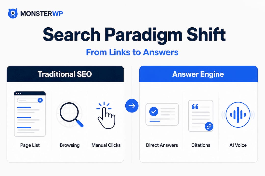 Infographic comparing traditional vs answer engine SEO