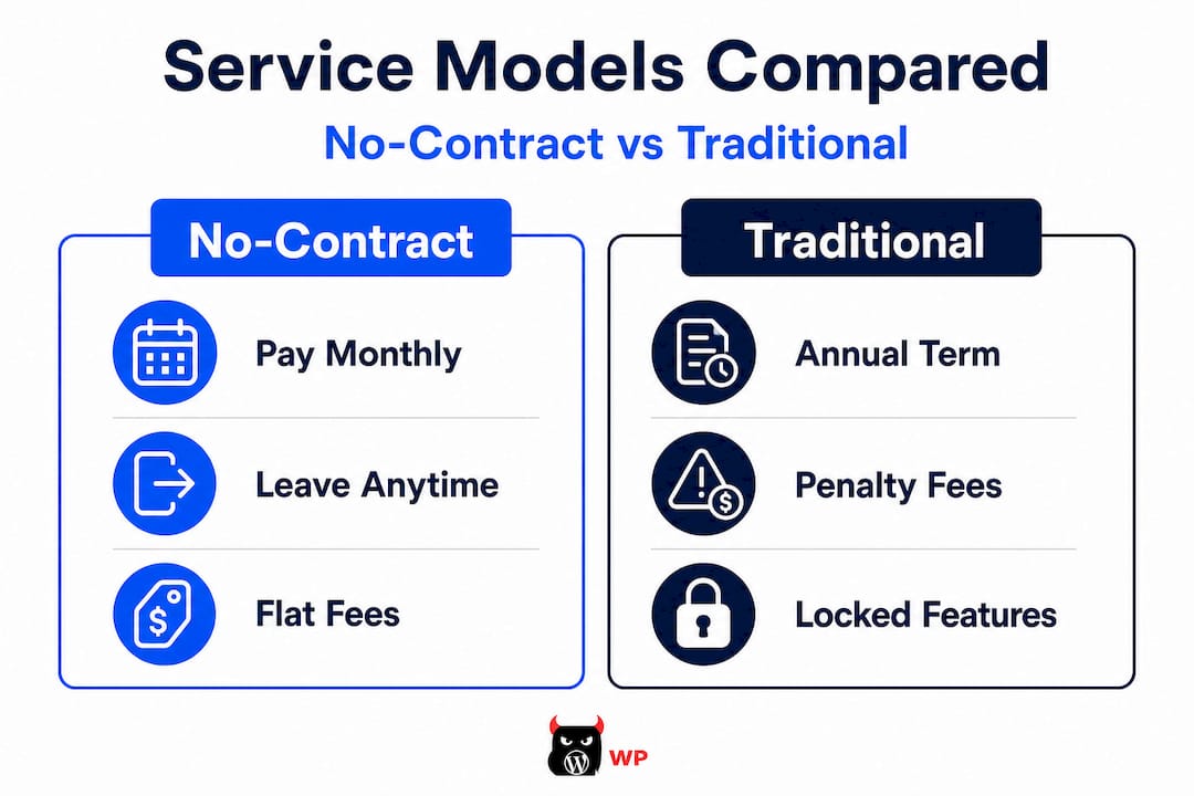 Infographic comparing no-contract and traditional web services
