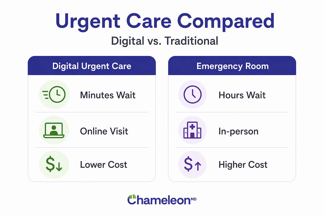 Infographic comparing urgent care options side-by-side