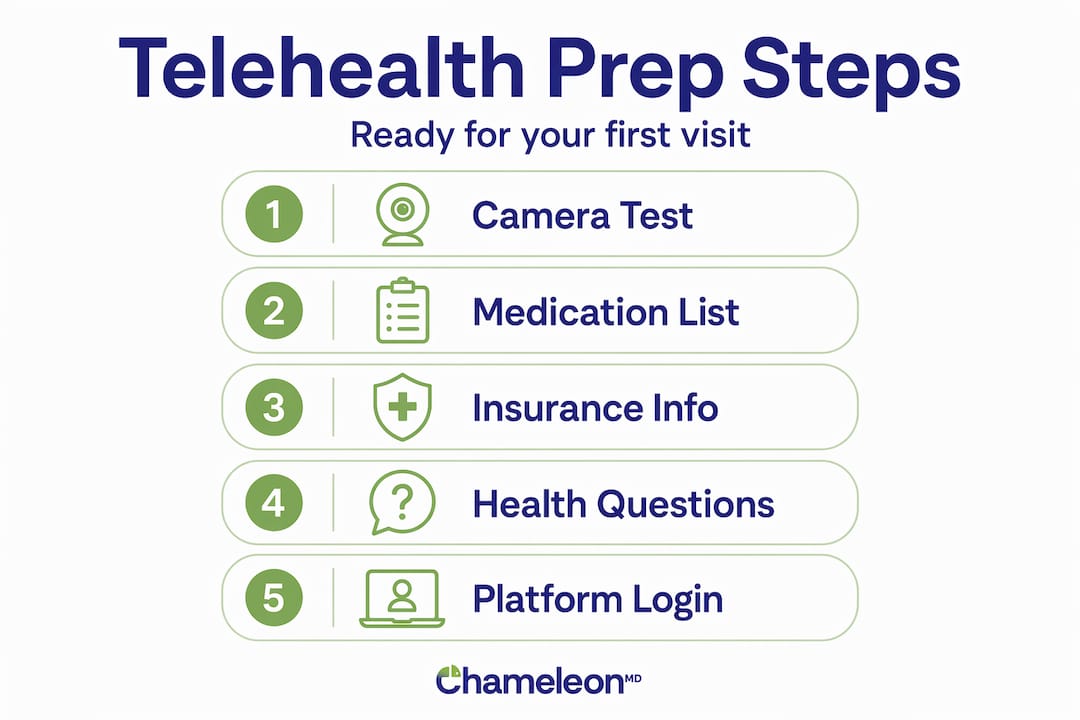 Infographic with telehealth visit preparation steps
