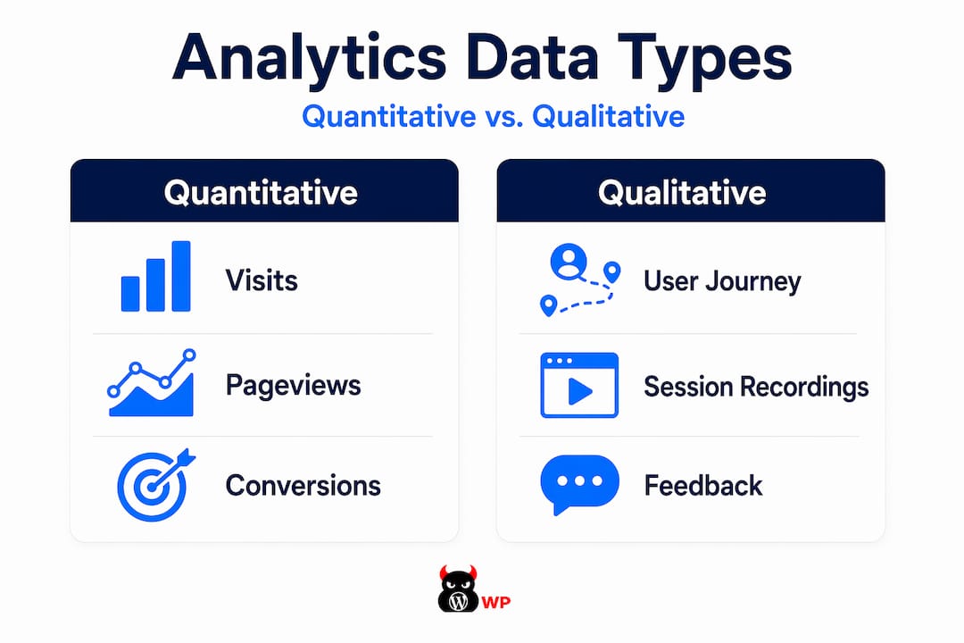 Infographic comparing quantitative and qualitative website analytics data