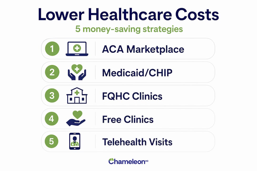 Infographic of five healthcare saving strategies
