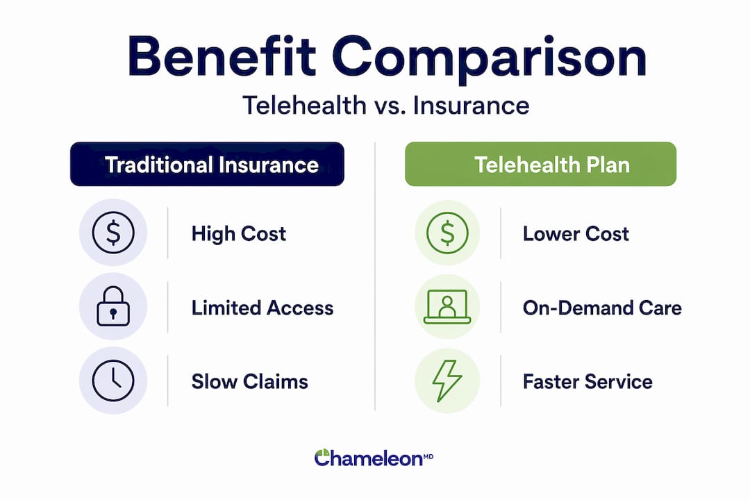 Infographic comparing telehealth and traditional insurance benefits