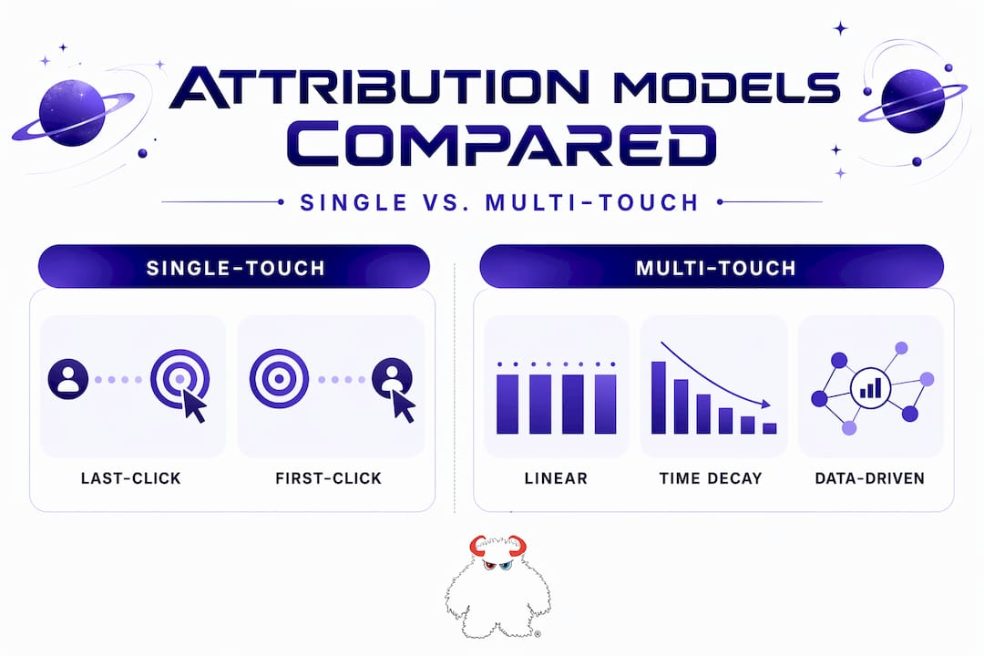 Infographic comparing attribution model categories