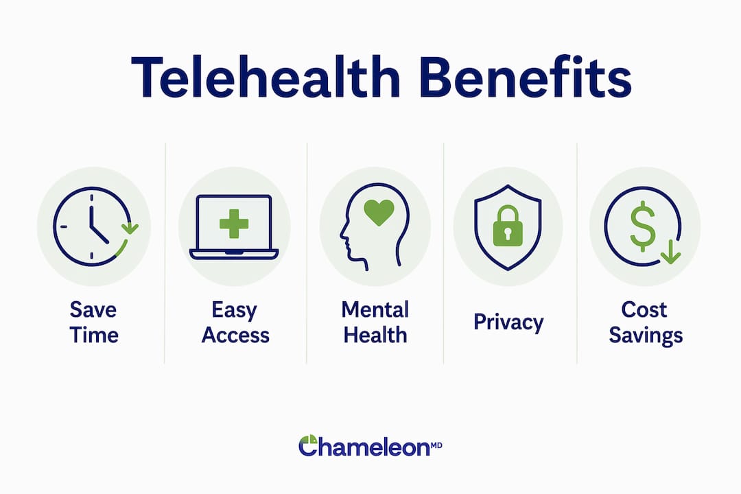 Infographic illustrating five key telehealth benefits