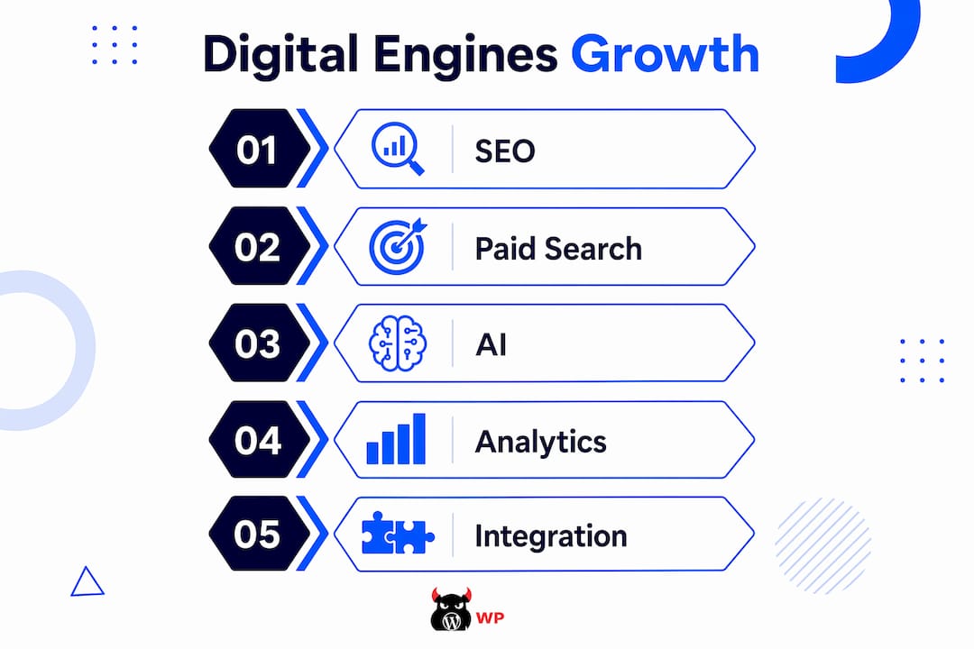 Infographic showing digital engine growth steps