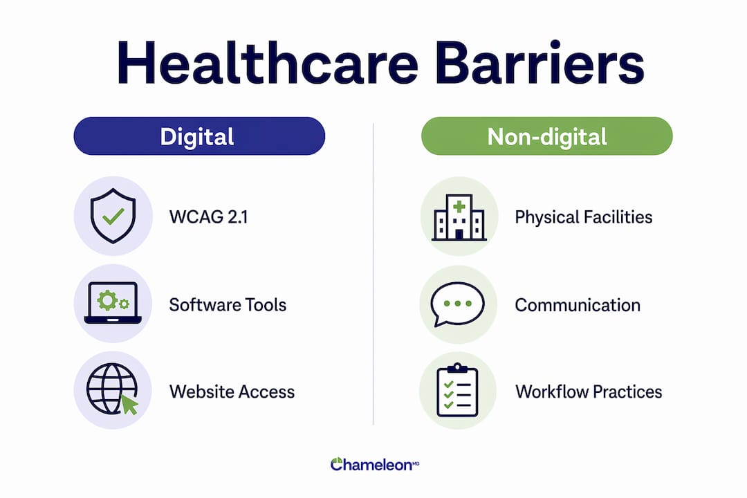 Infographic comparing digital and non-digital healthcare barriers