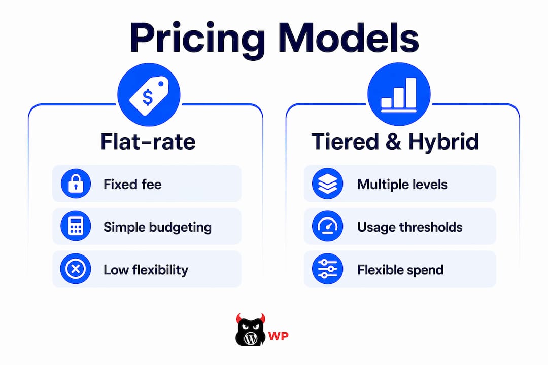 Infographic comparing flat-rate and tiered hybrid pricing models