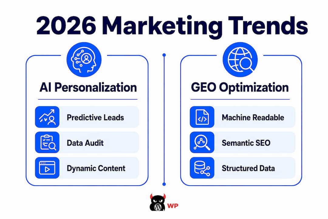 Infographic comparing AI personalization and GEO optimization